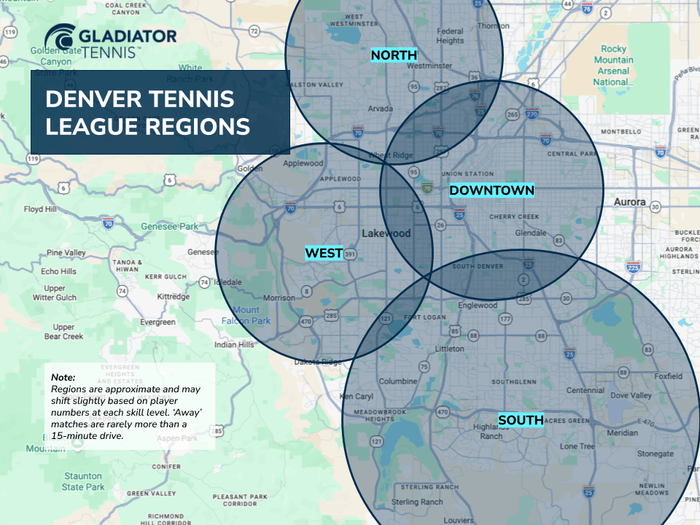 Denver Mixed Doubles Tennis League - WAITLIST
