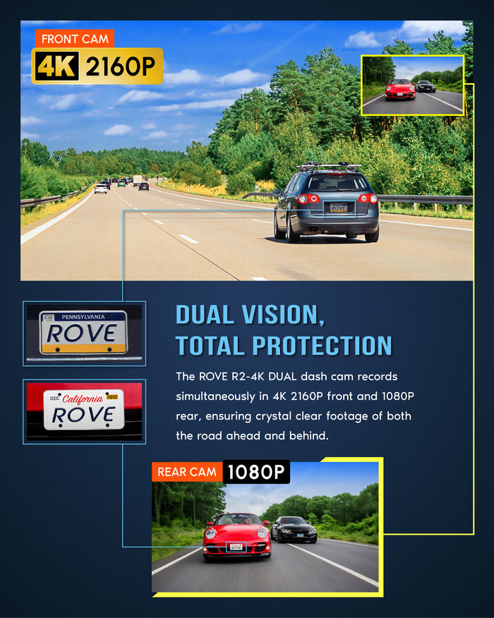 ROVE R2-4K dual vision diagram with front 4K 2160P and rear 1080P views