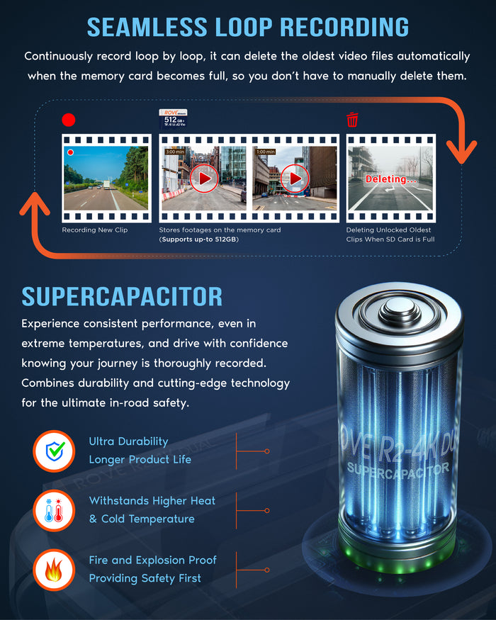 ROVE R2-4K dual dash cam seamless loop recording and supercapacitor infographic