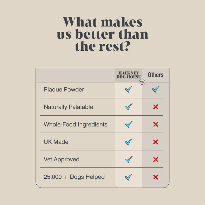 Plaque Seaweed Powder for Dogs
