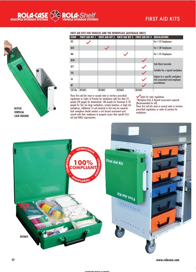 RCFAK/1 First Aid Kits – VIC