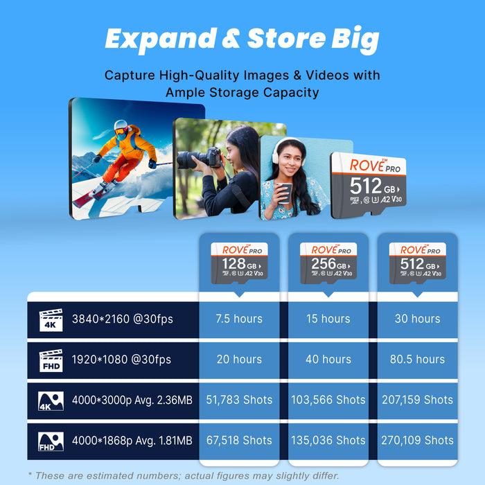 ROVE PRO microSDXC cards display capacity options up to 512GB