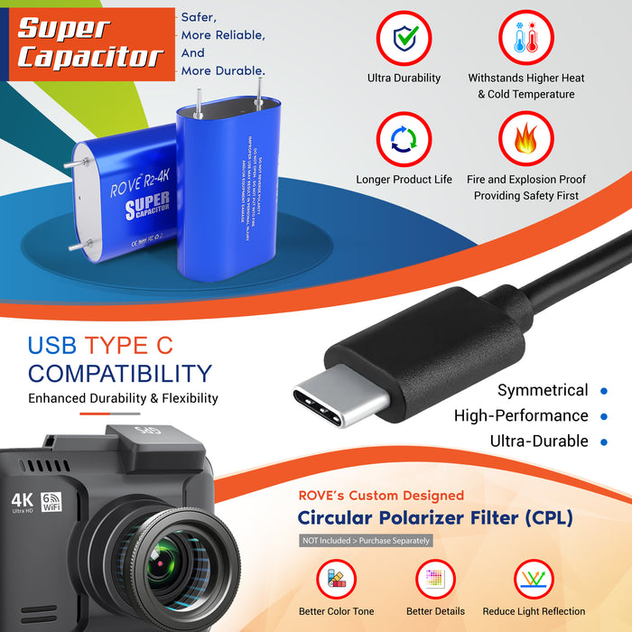 Dash cam with USB-C cable and super capacitor module for backup power