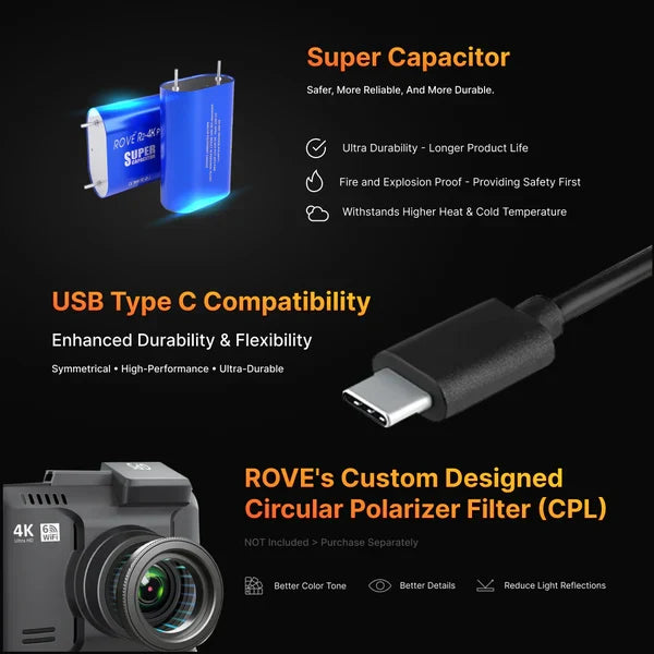 Rove dash cam with USB Type-C cable and super capacitor module